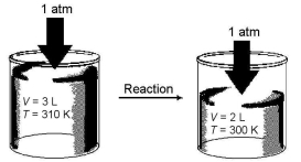 Imagine a reaction that results in a change in both volume and temperature,as shown in the diagram below.What is the sign of the work being done and the sign of the enthalpy change involved in this reaction?   A) w = + and ΔH = + B) w = + and ΔH = - C) w = - and ΔH = + D) w = - and ΔH = -