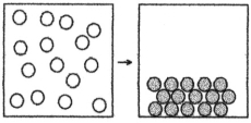 The following drawing is a representation of a reaction of the type A → B,where different shaded spheres represent different molecular structures.For this reaction ΔH° = -30 kJ.This reaction is likely to be   A) nonspontaneous at all temperatures. B) nonspontaneous at low temperatures and spontaneous at high temperatures. C) spontaneous at low temperatures and nonspontaneous at high temperatures. D) spontaneous at all temperatures.
