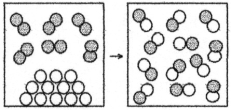 The following drawing is a representation of a reaction for which ΔH° = +62 kJ.This reaction is likely to be   A) nonspontaneous at all temperatures. B) nonspontaneous at low temperatures and spontaneous at high temperatures. C) spontaneous at low temperatures and nonspontaneous at high temperatures. D) spontaneous at all temperatures.