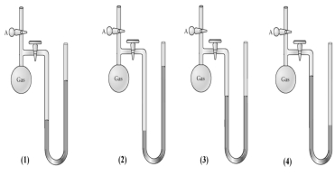 When stopcock A of the open-end manometer shown below is opened,which drawing best represents the result?   A) drawing (1)  B) drawing (2)  C) drawing (3)  D) drawing (4) 