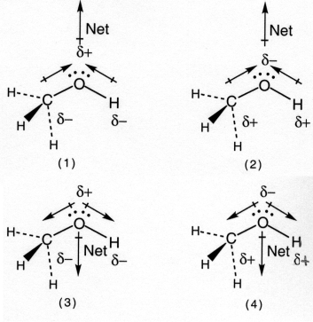Which drawing best accounts for the polarity of methanol,CH<sub>3</sub>OH,and the bond polarities that make a major contribution to the overall molecular polarity?   A) drawing (1)  B) drawing (2)  C) drawing (3)  D) drawing (4) 