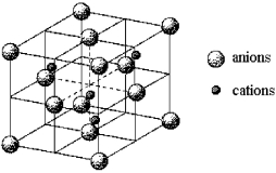 A certain mineral crystallizes in the cubic unit cell shown below.   -How many cations and how many anions are in the unit cell? A) 4 cations and 4 anions B) 4 cations and 8 anions C) 4 cations and 14 anions D) 8 cations and 4 anions