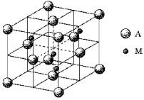 A certain mineral crystallizes in the cubic unit cell shown below.M represents the cations and A represents the anions.What is the empirical formula of the mineral?   A) MA B) MA<sub>2</sub> C) M<sub>2</sub>A D) M<sub>4</sub>A<sub>4</sub>