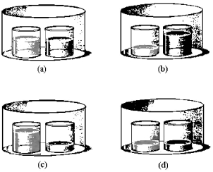 Two beakers,one with pure water (light gray) and the other with an aqueous solution of KBr (dark gray) ,are placed in a closed container represented by drawing (a) .Which of the drawings (a) -(d) represents what the beakers will look like after a substantial amount of time has passed?   A) drawing (a)  B) drawing (b)  C) drawing (c)  D) drawing (d) 