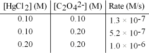 The following set of data was obtained by the method of initial rates for the reaction: 2 HgCl<sub>2</sub>(aq) + C<sub>2</sub>O<sub>4</sub><sup>2-</sup>(aq) → 2 Cl<sup>-</sup>(aq) + 2 CO<sub>2</sub>(g) + Hg<sub>2</sub>Cl<sub>2</sub>(s)  What is the value of the rate constant,k?   A) 1) 4 × 10<sup>-8</sup> 1/M<sup>2</sup>∙s B) 1) 3 × 10<sup>-7</sup> 1/M<sup>2</sup>∙s C) 1) 4 × 10<sup>-5</sup> 1/M<sup>2</sup>∙s D) 1) 3 × 10<sup>-4</sup> 1/M<sup>2</sup>∙s