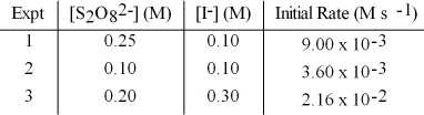 The following set of data was obtained by the method of initial rates for the reaction: S<sub>2</sub>O<sub>8</sub><sup>2-</sup>(aq) + 3 I<sup>-</sup>(aq) → 2 SO<sub>4</sub><sup>2-</sup>(aq) + I<sub>3</sub><sup>-</sup>(aq)  What is the rate law for the reaction?   A) Rate = k[S<sub>2</sub>O<sub>8</sub><sup>2-</sup>][I<sup>-</sup>] B) Rate = k[S<sub>2</sub>O<sub>8</sub><sup>2-</sup>][I<sup>-</sup>]<sup>5</sup> C) Rate = k[S<sub>2</sub>O<sub>8</sub><sup>2-</sup>][I<sup>-</sup>]<sup>2</sup> D) Rate = k[S<sub>2</sub>O<sub>8</sub><sup>2-</sup>]<sup>2</sup>[I<sup>-</sup>]