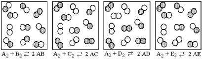 The following pictures represent the equilibrium state for four different reactions of the type A<sub>2</sub> + X<sub>2</sub> ⇌ 2 AX (X = B,C,D,E) .A atoms are unshaded.X atoms are shaded.   -Which reaction has the smallest equilibrium constant? A) A<sub>2</sub> + B<sub>2</sub> ⇌ 2 AB B) A<sub>2</sub> + C<sub>2</sub> ⇌ 2 AC C) A<sub>2</sub> + D<sub>2</sub> ⇌ 2 AD D) A<sub>2</sub> + E<sub>2</sub> ⇌ 2 AE