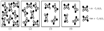 The following pictures represent mixtures of cis-C<sub>2</sub>H<sub>2</sub>X<sub>2</sub> molecules and trans-C<sub>2</sub>H<sub>2</sub>X<sub>2</sub> molecules,which interconvert according to the equation cis-C<sub>2</sub>H<sub>2</sub>X<sub>2</sub> ⇌ trans-C<sub>2</sub>H<sub>2</sub>X<sub>2</sub>.If mixture (1) is at equilibrium,which of the other mixtures are also at equilibrium?   A) mixture (2)  B) mixture (3)  C) mixture (4)  D) None of the other mixtures are at equilibrium.