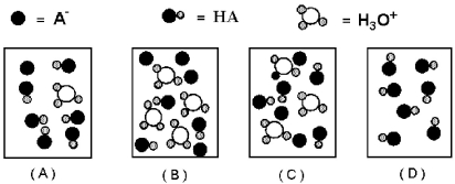 The following pictures represent aqueous solutions of binary acids of the type HA where the water molecules have been omitted for clarity.   -Arrange the acids in order of increasing acid strength. A) D < C < A < B B) D < C < B < A C) D < B < A < C D) D < A < C < B