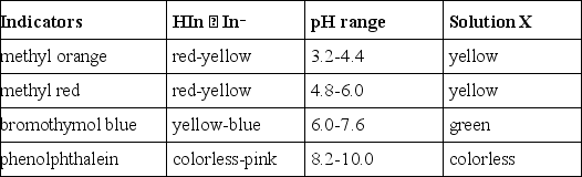 What is the approximate pH of a solution X that gives the following responses with the indicators shown?   A) 3) 2 - 4.4 B) 4) 8 - 6.0 C) 6) 0 - 7.6 D) 8) 2 - 10.0
