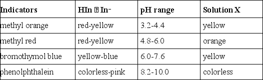 What is the approximate pH of a solution X that gives the following responses with the indicators shown?   A) 3) 2 - 4.4 B) 4) 8 - 6.0 C) 6) 0 - 7.6 D) 8) 2 - 10.0