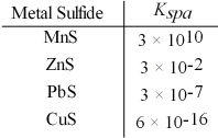 Which metal sulfides can be precipitated from a solution that is 0.01 M in Mn<sup>2+</sup>,Zn<sup>2+</sup>,Pb<sup>2+</sup> and Cu<sup>2+</sup> and 0.10 M in H<sub>2</sub>S at a pH of 0.50?   A) MnS B) CuS C) PbS,CuS D) ZnS,PbS,CuS