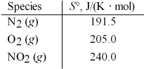 Calculate ΔS° for the following reaction. N<sub>2</sub>(g) + 2 O<sub>2</sub>(g) → 2 NO<sub>2</sub>(g)    A) -156.5 J/K B) -121.5 J/K C) 15.5 J/K D) 636.5 J/K
