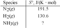 ΔS° = -198.7 J/K for the reaction shown below.Calculate S° for NH<sub>3</sub>(g) . N<sub>2</sub>(g) + 3 H<sub>2</sub>(g) → 2 NH<sub>3</sub>(g)    A) 61.7 J/K∙mol B) 123.4 J/K∙mol C) 192.3 J/K∙mol D) 384.6 J/K∙mol