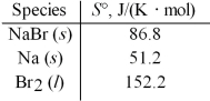 Calculate ΔS° for the formation of one mole of solid sodium bromide from the elements at 25°C.   A) -116.7 J/K B) -81.2 J/K C) -40.5 J/K D) 86.8 J/K