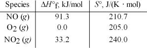 Calculate the standard free energy change at 25°C for the reaction 2 NO(g) + O<sub>2</sub>(g) → 2 NO<sub>2</sub>(g) .   A) -4.7 kJ B) -72.6 kJ C) -157.8 kJ D) -532.6 kJ