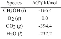 Calculate the standard free energy for the reaction given. 2 CH<sub>3</sub>OH(l) + 3 O<sub>2</sub>(g) → 2 CO<sub>2</sub>(g) + 4 H<sub>2</sub>O(l)    A) -465.2 kJ B) -797.8 kJ C) -1404.8 kJ D) -2069.8 kJ