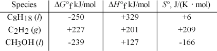 Which of the following are unstable with respect to their constituent elements at 25°C?   A) C<sub>8</sub>H<sub>18</sub>(l) ,CH<sub>3</sub>OH(l)  B) C<sub>8</sub>H<sub>18</sub>(l) ,C<sub>2</sub>H<sub>2</sub>(g)  C) C<sub>2</sub>H<sub>2</sub>(g)  D) CH<sub>3</sub>OH(l) 