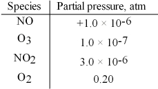 At 25°C,ΔG° = -198 kJ for the reaction,NO(g) + O<sub>3</sub>(g) ⇌ NO<sub>2</sub>(g) + O<sub>2</sub>(g) . Calculate ΔG under the following conditions:   A) -159 kJ B) -167 kJ C) -198 kJ D) -236 kJ