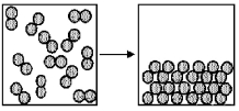 The figure represents the spontaneous deposition of iodine in which iodine vapor,I<sub>2</sub>(g) ,becomes crystalline iodine solid I<sub>2</sub>(s) : I<sub>2</sub>(g) : → I<sub>2</sub>(s) .What are the signs (+ or -) of ΔH,ΔS,and ΔG for this process?   A) ΔH = +,ΔS = +,ΔG = + B) ΔH = +,ΔS = +,ΔG = - C) ΔH = -,ΔS = -,ΔG = + D) ΔH = -,ΔS = -,ΔG = -