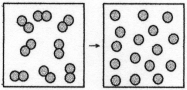   -The figure above represents the reaction O<sub>2</sub>(g) → 2O(g) ,which is nonspontaneous at 25°C.How will the spontaneity of this reaction vary with temperature? This reaction is A) nonspontaneous at all temperatures. B) nonspontaneous at high temperatures and spontaneous at low temperatures. C) spontaneous at high temperatures and nonspontaneous at low temperatures. D) spontaneous at all temperatures.