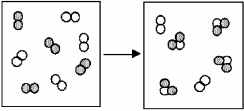 The figure below represents the spontaneous reaction of H<sub>2</sub> (shaded spheres) with O<sub>2</sub> (unshaded spheres) to produce gaseous H<sub>2</sub>O.   -How will the spontaneity of this reaction vary with temperature? This reaction is A) nonspontaneous at all temperatures. B) nonspontaneous at high temperatures and spontaneous at low temperatures. C) spontaneous at high temperatures and nonspontaneous at low temperatures. D) spontaneous at all temperatures.