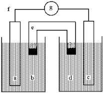  Shown below is a galvanic cell with anode compartment b containing anode a and cathode compartment d containing cathode c.Electrons flow through wire f,ions flow through salt bridge e,and the cell potential is read using voltmeter g. This galvanic cell uses the reaction: Cu(s) + 2 Ag<sup>+</sup>(aq)   \rarr  2 Ag(s) + Cu<sup>2+</sup>(aq) .   -NaNO<sub>3</sub>(aq) is employed in the salt bridge.Give the direction of electron flow and the direction of ion flow from the salt bridge. A) Electrons flow from a to c;Na<sup>+</sup> flows into b and NO<sub>3</sub><sup>-</sup> flows into d. B) Electrons flow from a to c;NO<sub>3</sub><sup>-</sup> flows into b and Na<sup>+</sup> flows into d. C) electrons flow from c to a;Na<sup>+</sup> flows into b and NO<sub>3</sub><sup>-</sup> flows into d. D) Electrons flow from c to a;NO<sub>3</sub><sup>-</sup> flows into b and Na<sup>+</sup> flows into d. 
