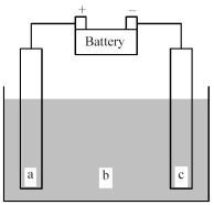 Shown below is an electrochemical cell with anode a and cathode c.Both the anode and the cathode are inert electrodes.The liquid shown in compartment b of the cell is molten potassium chloride,KCl(l) .   -Determine whether this is a galvanic or an electrolytic cell and give the reaction occurring at the anode and the reaction occurring at the cathode. A) Electrolytic cell Anode reaction: K(s) → K<sup>+</sup>(l) + e<sup>-</sup> Cathode reaction: Cl<sub>2</sub>(g) + 2e<sup>-</sup> → 2 Cl<sup>-</sup>(l)  B) Electrolytic cell Anode reaction: 2 Cl<sup>-</sup>(l) → Cl<sub>2</sub>(g) + 2e<sup>-</sup> Cathode reaction: K<sup>+</sup>(l) + e<sup>-</sup> → K(s)  C) Galvanic cell Anode reaction: K(s) → K<sup>+</sup>(l) + e<sup>-</sup> Cathode reaction: Cl<sub>2</sub>(g) + 2e<sup>-</sup> → 2 Cl<sup>-</sup>(l)  D) galvanic cell Anode reaction: K(s) → K<sup>+</sup>(l) + e<sup>-</sup> Cathode reaction: Cl<sub>2</sub>(g) + 2e<sup>-</sup> → 2 Cl<sup>-</sup>(l) 