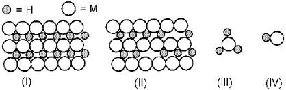   -Using the above models of hydrides,indicate the one most representative of an ionic hydride. A) I B) II C) III D) IV