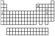 Look at the location of elements A,B,C,and D in the following periodic table.Consider the oxides that form when the elements A-D are in their highest oxidation states.   -Which oxide is the most covalent? A) A B) B C) C D) D