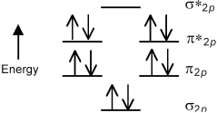 The following molecular orbital energy level diagram shows the energies and occupancies of the MOs derived from the atomic 2p orbitals for an oxygen-containing binary compound of potassium.This compound is a   A) peroxide having a stronger O-O bond than O<sub>2</sub>. B) peroxide having a weaker O-O bond than O<sub>2</sub>. C) superoxide having a stronger O-O bond than O<sub>2</sub>. D) superoxide having a weaker O-O bond than O<sub>2</sub>.