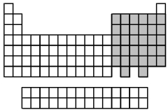 The elements indicated by the shaded area in the following periodic table are all   A) metals. B) nonmetals. C) p-block elements. D) s-block elements.