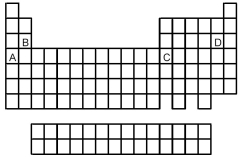   -Which of the elements indicated on the above periodic table is least electronegative? A) element A B) element B C) element C D) element D