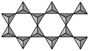 The double-stranded silicate ion shown in the picture below combines with calcium and magnesium to form the mineral tremolite,which is a form of asbestos.What is the formula and charge of the repeating unit of the silicate ion?   A) SiO<sub>3</sub><sup>2-</sup> B) Si<sub>4</sub>O<sub>11</sub><sup>6-</sup> C) Si<sub>6</sub>O<sub>17</sub><sup>10-</sup> D) Si<sub>12</sub>O<sub>30</sub><sup>12-</sup>