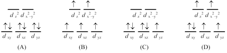 What is the crystal field energy level diagram for the complex [Co(CN) <sub>6</sub>]<sup>3-</sup>?   A) (A)  B) (B)  C) (C)  D) (D) 