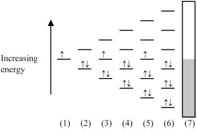 Use the picture below to answer the following questions.   -What diagram would describe the molecular orbital picture for the species Na<sub>4</sub>? A) diagram (1)  B) diagram (2)  C) diagram (3)  D) diagram (4) 