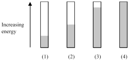 The following pictures show the electron populations of the composite s - d bands for Y,Mo,Ag,and Cd.   -Which picture corresponds to Ag? A) picture (1)  B) picture (2)  C) picture (3)  D) picture (4) 