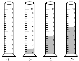 A certain liquid has a density of 1.25 g/cm<sup>3</sup>.Which drawing below most closely represents the volume of this liquid needed to obtain 5.00 g of the liquid?   A) drawing (a)  B) drawing (b)  C) drawing (c)  D) drawing (d) 