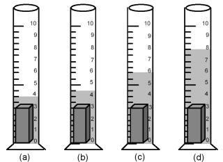 A certain solid has a density of 8.0 g/cm<sup>3</sup>.If 4.0 g of this solid are poured into 4.00 mL of water,which drawing below most closely represents the volume of water after the solid is added?   A) drawing (a)  B) drawing (b)  C) drawing (c)  D) drawing (d) 