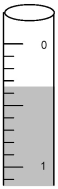 To the correct number of significant figures,what is the level of the liquid in the buret?   A) 0.2 mL B) 0.29 mL C) 0.3 mL D) 0.35 mL