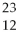 How many protons (p) ,neutrons (n) ,and electrons (e) are in one atom of   Mg? A) 12 p,12 n,12 e B) 12 p,11 n,12 e C) 12 p,11 n,10 e D) 12 p,11 n,14 e