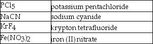 How many of the following names are correct?   A) 1 B) 2 C) 3 D) 4