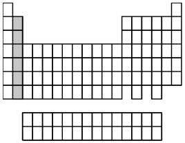What group of elements does the shaded area in the following periodic table indicate?   A) alkali metals B) alkaline earth metals C) halogens D) noble gases