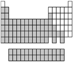 What group of elements does the shaded area in the following periodic table indicate?   A) gases B) metals C) nonmetals D) semimetals