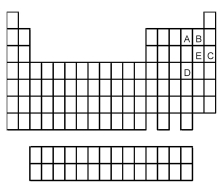 Which element is most chemically similar to the element indicated by the letter E in the following periodic table?   A) A B) B C) C D) D