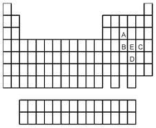 Which element is most chemically similar to the element indicated by the letter E in the following periodic table?   A) A B) B C) C D) D