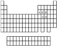 Which element is most chemically similar to the element indicated by the letter E in the following periodic table?   A) A B) B C) C D) D