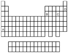 Which element indicated by letter in the following periodic table is a gas at room temperature and a pressure of 1.0 atm?   A) A B) B C) C D) D