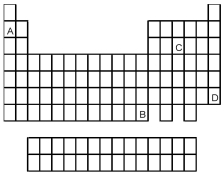 Which element indicated by letter in the following periodic table is a gas at room temperature and a pressure of 1.0 atm?   A) A B) B C) C D) D
