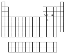 Which element indicated by letter in the following periodic table is the poorest conductor of electricity and heat?   A) A B) B C) C D) D